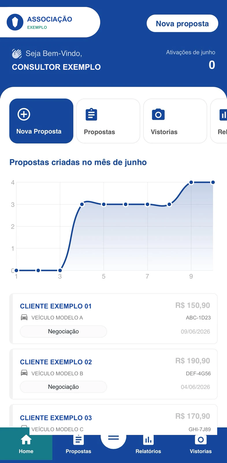 Acompanhar vendas — app Veico